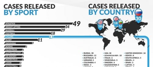 La mappa del doping nella stagione 2015