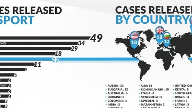 La mappa del doping nella stagione 2015