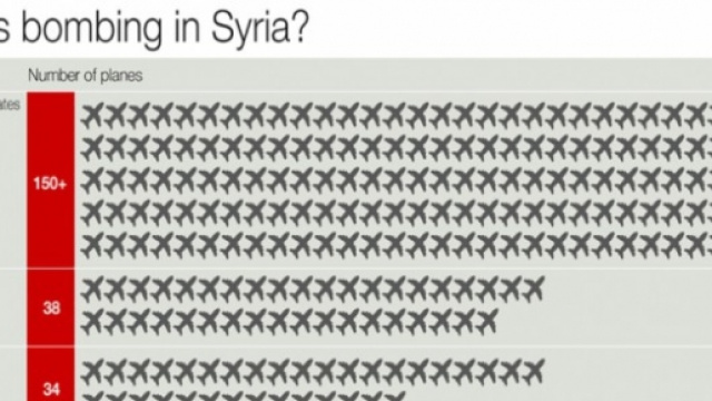 Grafico degli stati che bombardano in Siria (CNN)