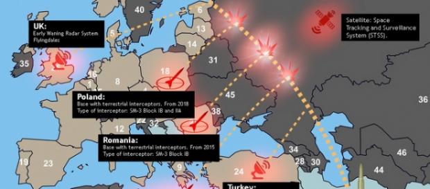Scutul antiracheta al SUA din Europa Scutul antiracheta al SUA din Europa