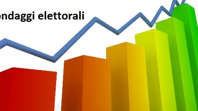 Sondaggi elettorali e politici Emg La7 11-2015