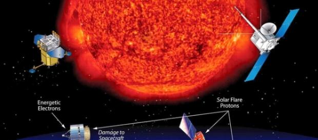 Eruptiile solare pot fi catastrofale pentru Pamant Eruptiile solare pot fi catastrofale pentru Pamant