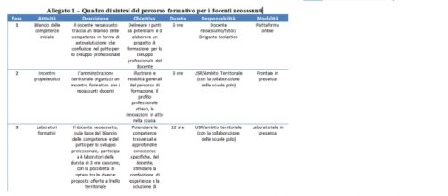 Anno di prova e formazione, nota Miur 2015/16