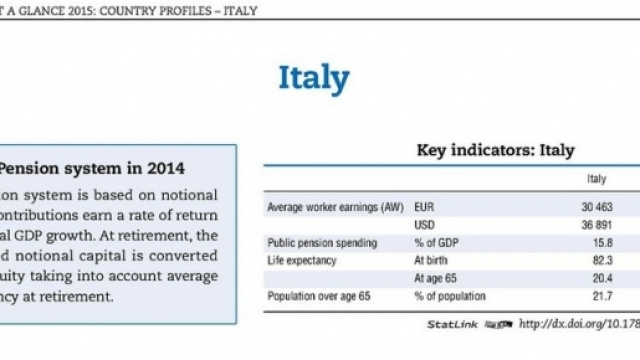 Riforma pensioni, novit&agrave; e dati Ocse 1 dicembre