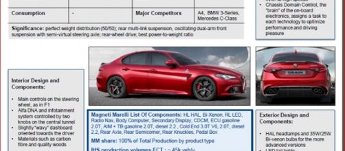 Alfa Romeo Giulia: i componenti Magneti Marelli