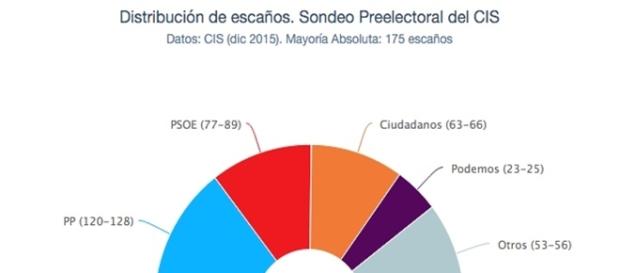 CIUDADANOS LA TERCERA FUERZA POLÍTICA CIUDADANOS LA TERCERA FUERZA POLÍTICA