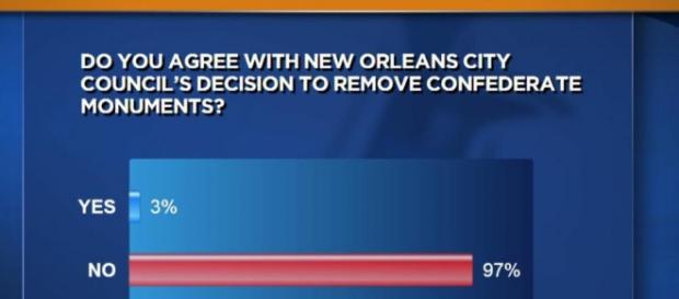 Results from a TV Station Survey of 30,000+ Results from a TV Station Survey of 30,000+