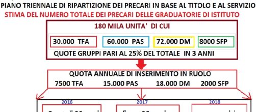 La ripartizione pluriennale possibile