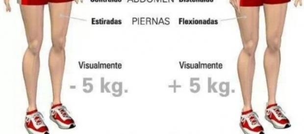 Postura corporal, enfermedad y estética Postura corporal, enfermedad y estética