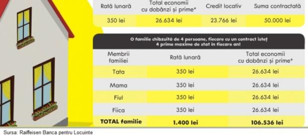 Băncile pentru locuinţe pe şest Băncile pentru locuinţe pe şest