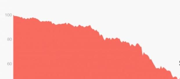 Oil prices from July 2014 Oil prices from July 2014
