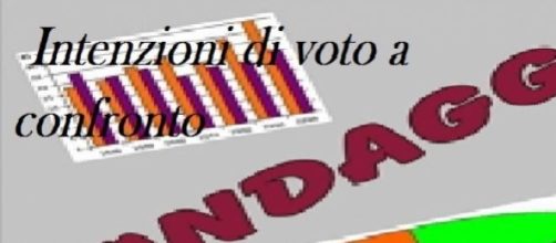 8 sondaggi elettorali a confronto al 15/02/2015 