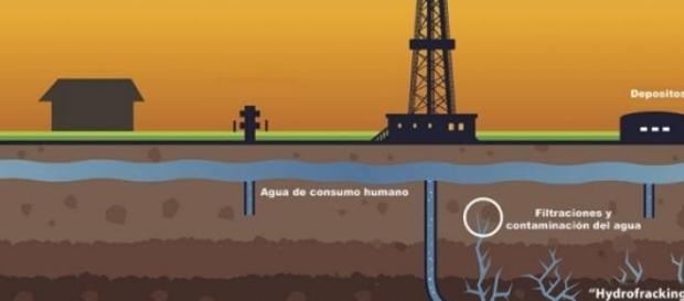 Extracción con la técnica Fracking Extracción con la técnica Fracking