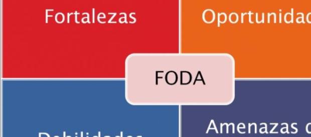 Matriz de análisis a la hora de realizar un FODA Matriz de análisis a la hora de realizar un FODA