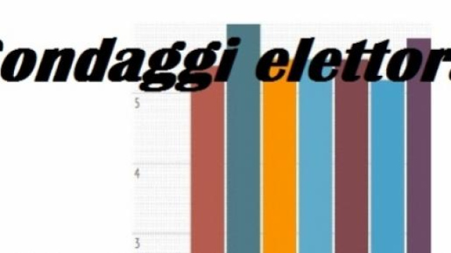 Sondaggi politici Datamedia fine febbraio 2015