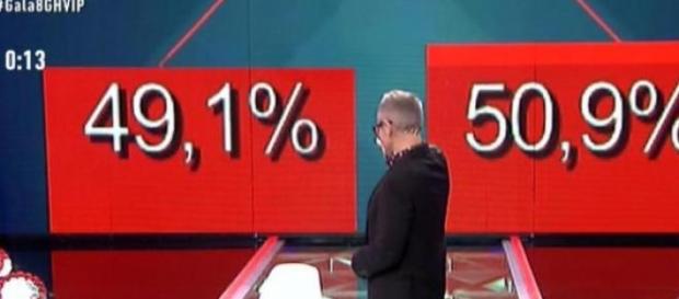 Belén Esteban se salvó en el último suspiro Belén Esteban se salvó en el último suspiro