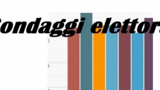Sondaggi politici elettorali Swg 27 febbraio 2015