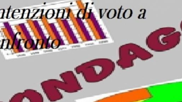 Gli ultimi 5 sondaggi elettorali al 1 marzo 2015