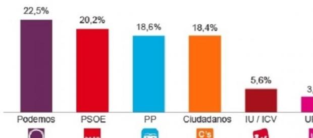 Si las elecciones se realizaran mañana Si las elecciones se realizaran mañana