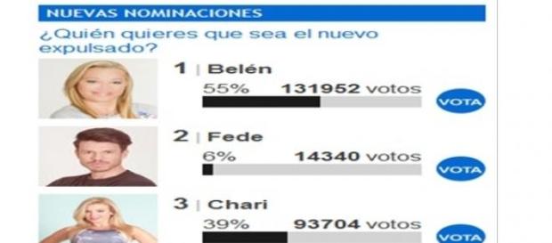 Votaciones en el blog del Gato encerrado Votaciones en el blog del Gato encerrado