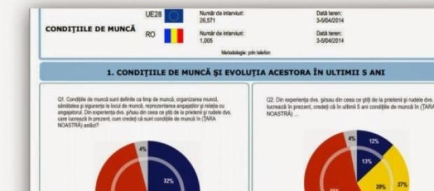 Eurobarometru arata o Romanie sceptica Eurobarometru arata o Romanie sceptica