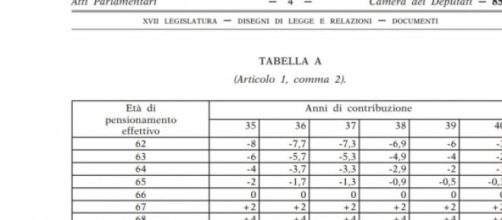 Riforma Pensioni 2015 quota 97, pensione a 62 anni