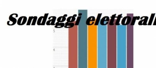 Sondaggi politici elettorali del 17 marzo 2015