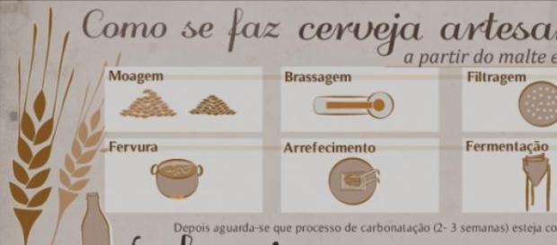 Como fazer a sua cerveja artesanal Como fazer a sua cerveja artesanal