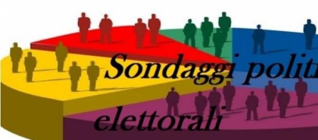 Sondaggi politici Ipsos CDS del 22 marzo 2015 Sondaggi politici Ipsos CDS del 22 marzo 2015