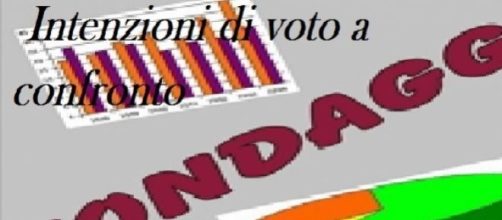 Sondaggi Euromedia-Piepoli, Intenzioni elettorali