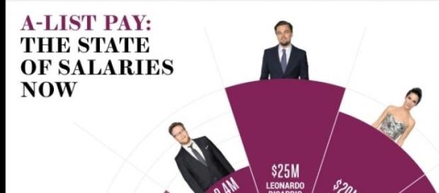 DiCaprio é o rei de Hollywood. DiCaprio é o rei de Hollywood.