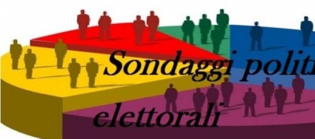 Sondaggi Euromedia, intenzioni elettorali e altro Sondaggi Euromedia, intenzioni elettorali e altro