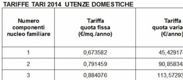 Tari: conteggio importo da pagare Tari: conteggio importo da pagare