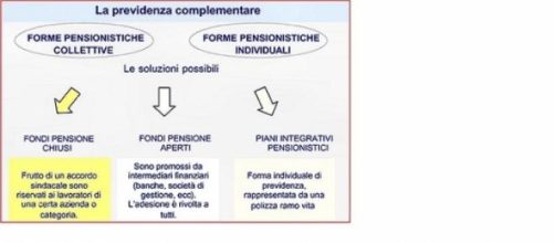 Una riforma delle pensioni non penalizzante