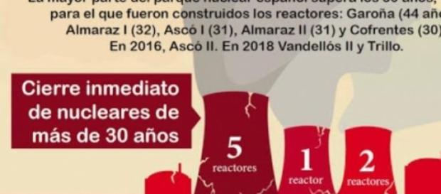 Piden el cierre de las nucleares de más de 30 años Piden el cierre de las nucleares de más de 30 años