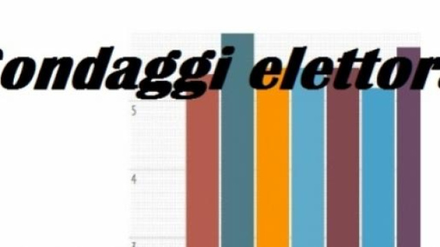 Ultimi sondaggi Piepoli-Ansa: intenzioni di voto