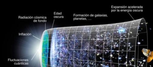 La aceleración del universo, puesta en duda por un error