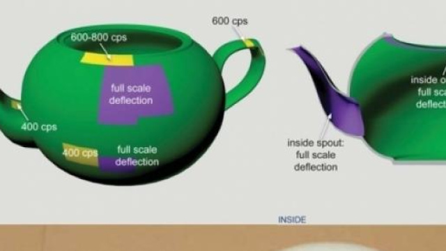 La teiera di Litvinenko.Foto:litvinenkoinquiry.org