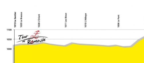 Giro di Romandia 2015, tappa 1