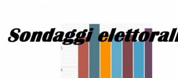Sondaggi politici elettorali SWG al 24 aprile 2015 Sondaggi politici elettorali SWG al 24 aprile 2015