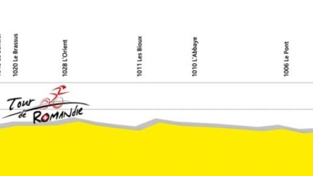 Giro di Romandia 2015, tappa 1