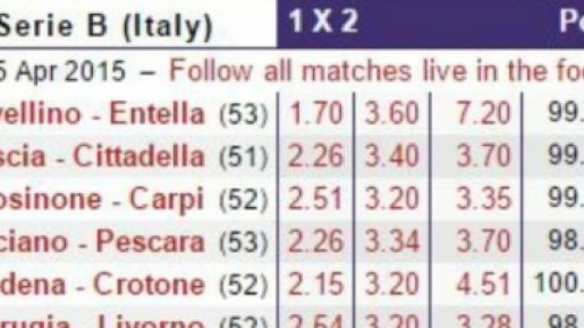 Le quote del 37° turno del campionato di Serie B