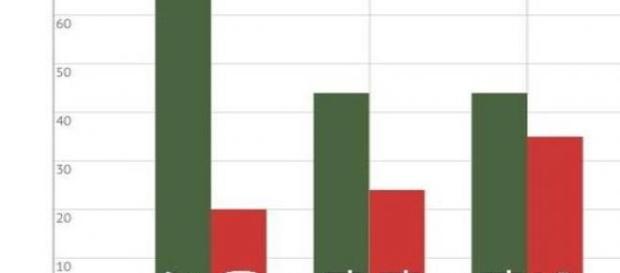 Ranking CBOS pokazuje nasz stosunek do polityków Ranking CBOS pokazuje nasz stosunek do polityków