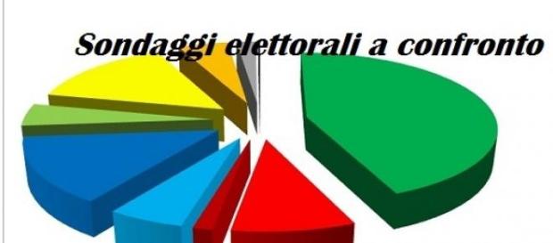 Sondaggi elettorali a confronto 2015: Ipr vs Tecnè Sondaggi elettorali a confronto 2015: Ipr vs Tecnè