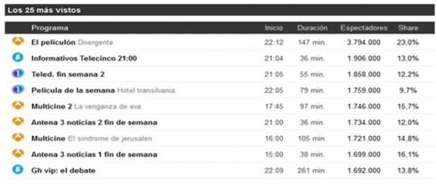 Audiencias del domingo de Resurrección Audiencias del domingo de Resurrección