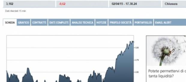 Intesa - Unicredit: dove investire? Intesa - Unicredit: dove investire?