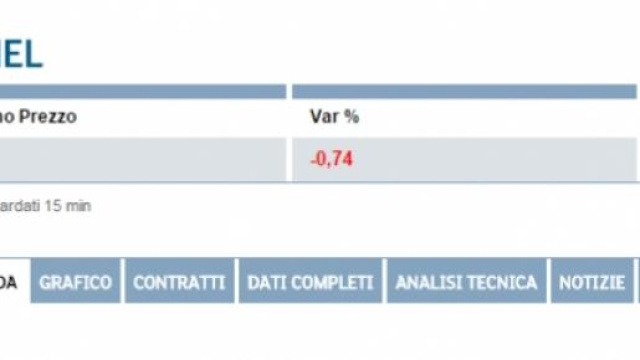 Confronto fra i titoli E.N.I. e E.N.E.L.