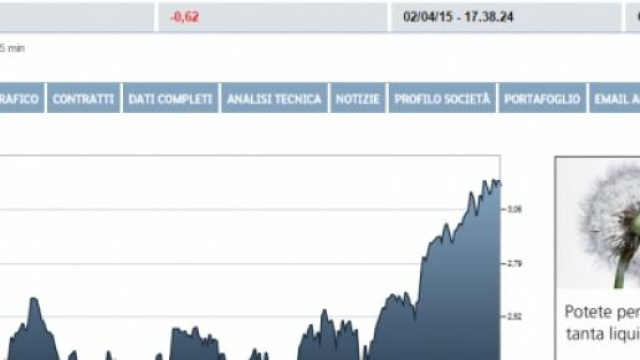 Intesa - Unicredit: dove investire?