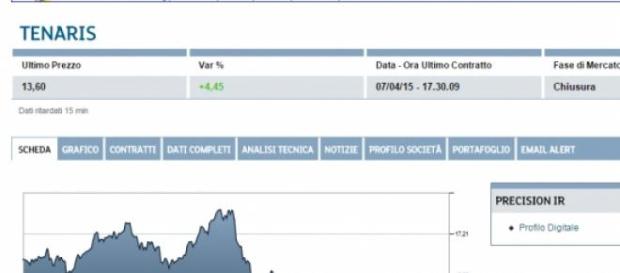 Confronto fra Tenaris e Saipem: chi la migliore? Confronto fra Tenaris e Saipem: chi la migliore?
