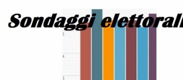 Sondaggi elettorali politici Emg La7 07/04/2015 Sondaggi elettorali politici Emg La7 07/04/2015